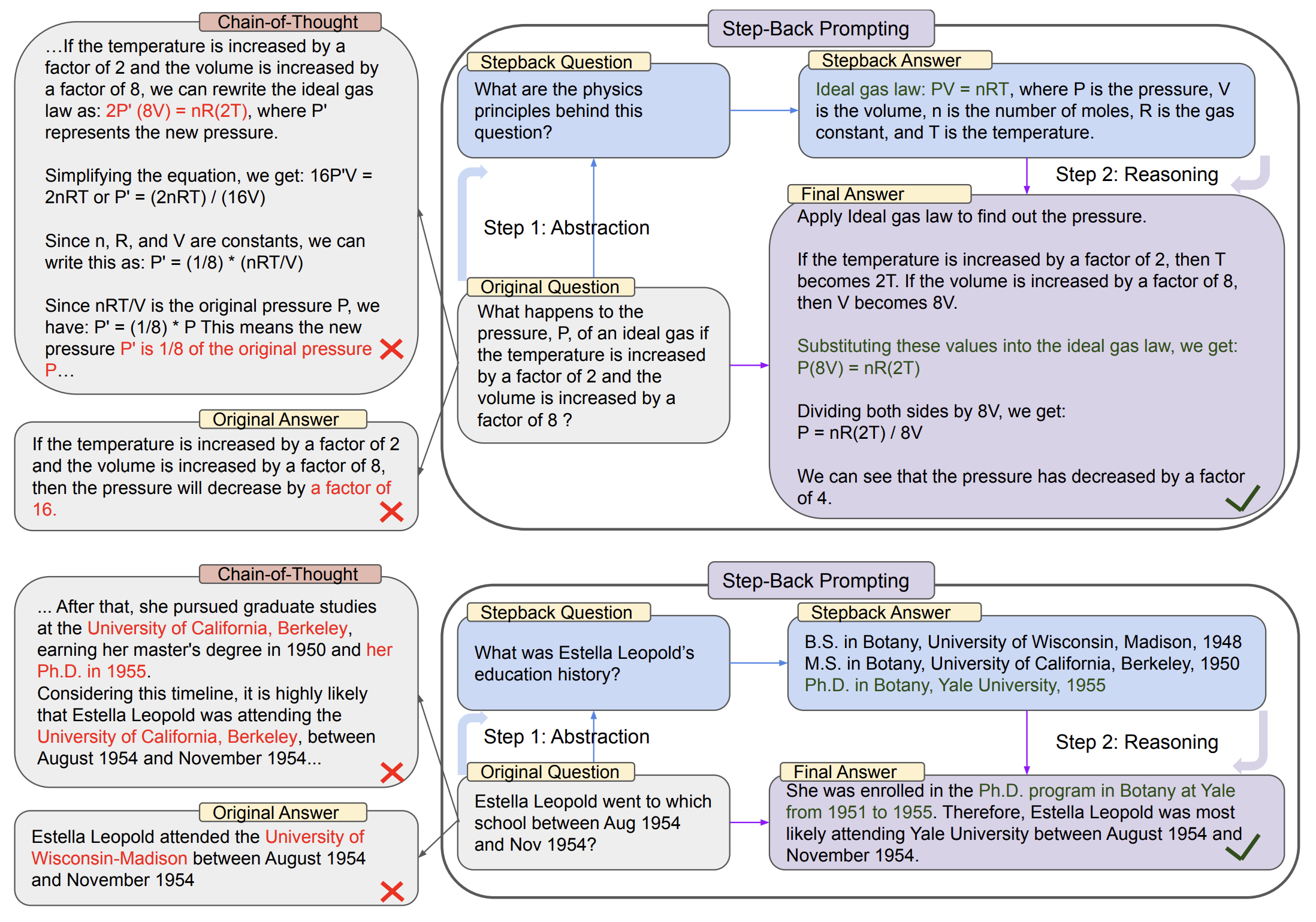 后退提示 vs 思维链提示